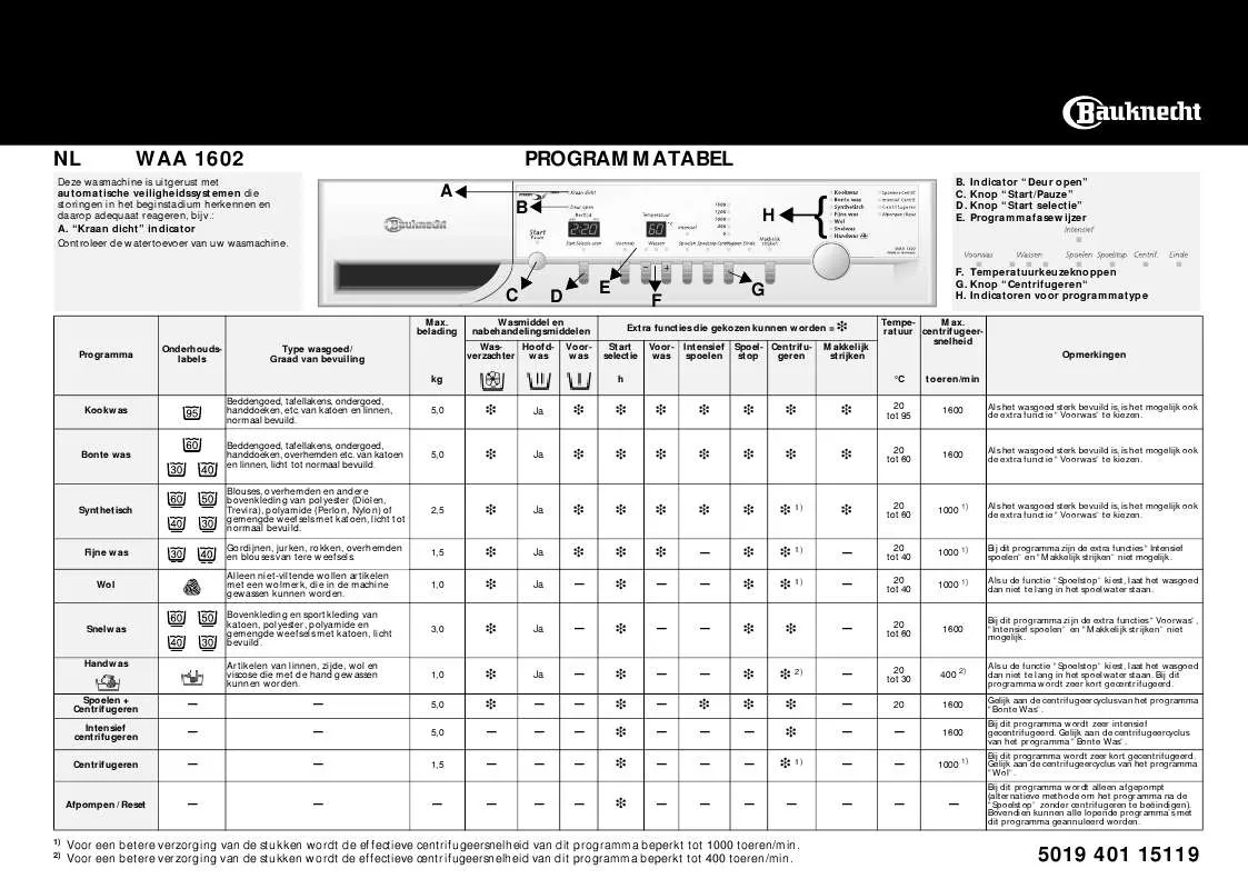 Mode d'emploi WHIRLPOOL WAA 1602