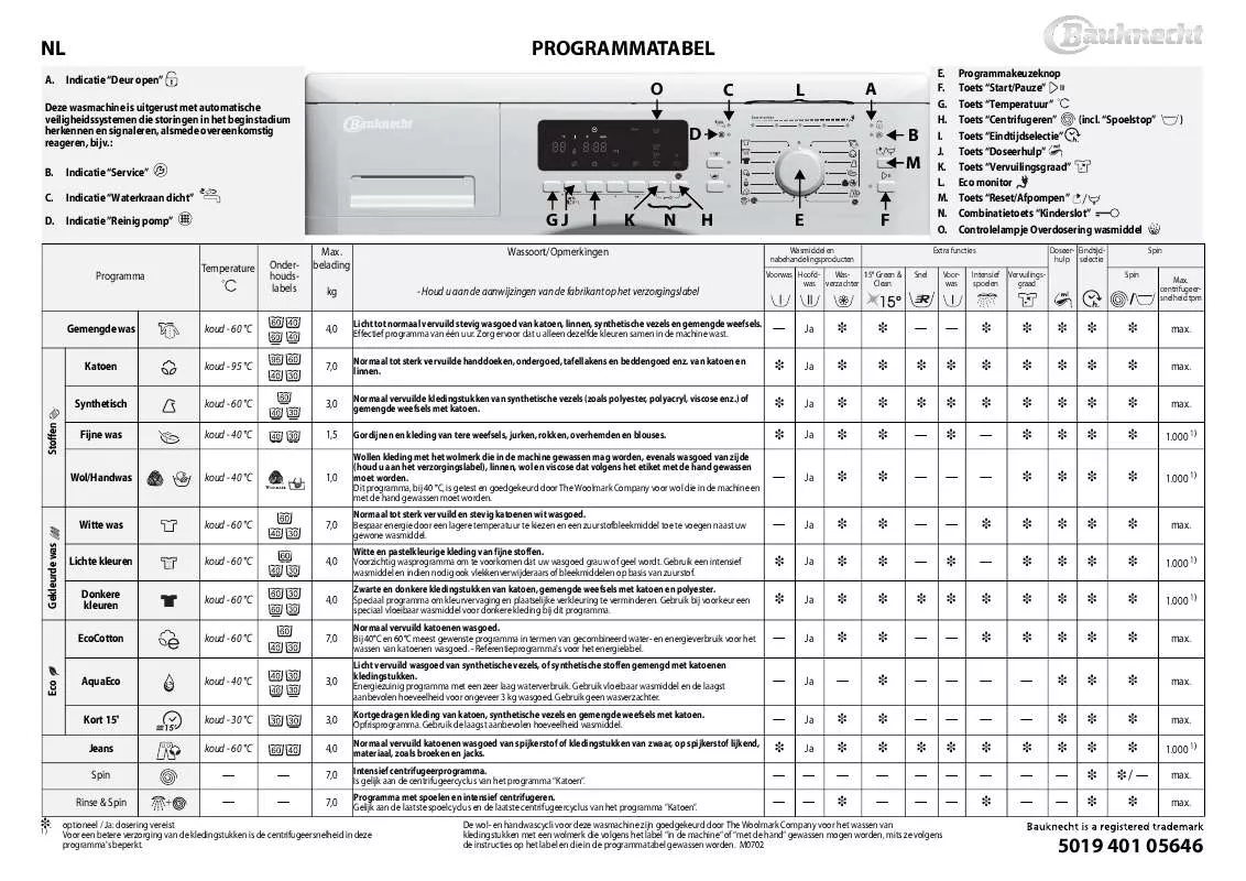 Mode d'emploi WHIRLPOOL WAK 3673