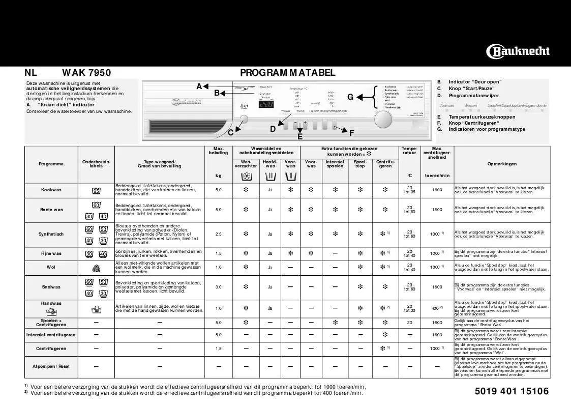 Mode d'emploi WHIRLPOOL WAK 7950