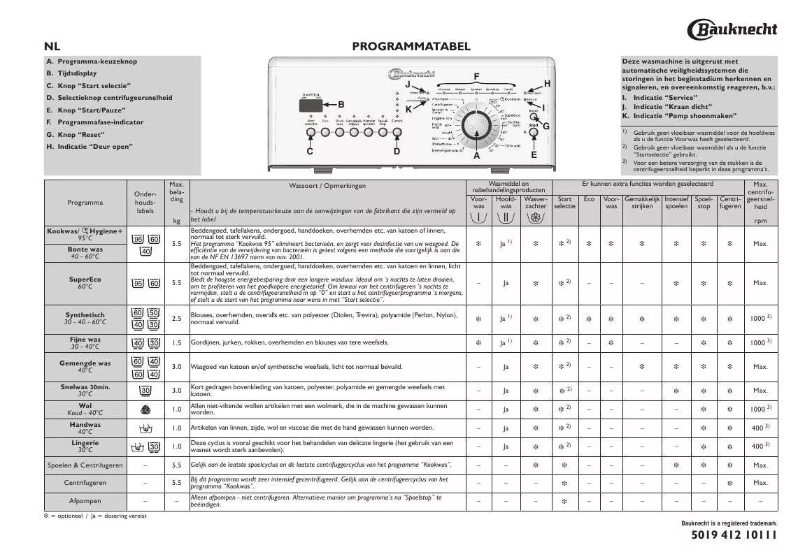 Mode d'emploi WHIRLPOOL WAT ECO 2255